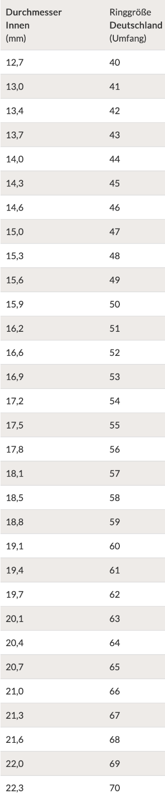 Carbon Matrix  Ring Bandring Partnerring mit Strukturband Edelstahl, 8 mm breit